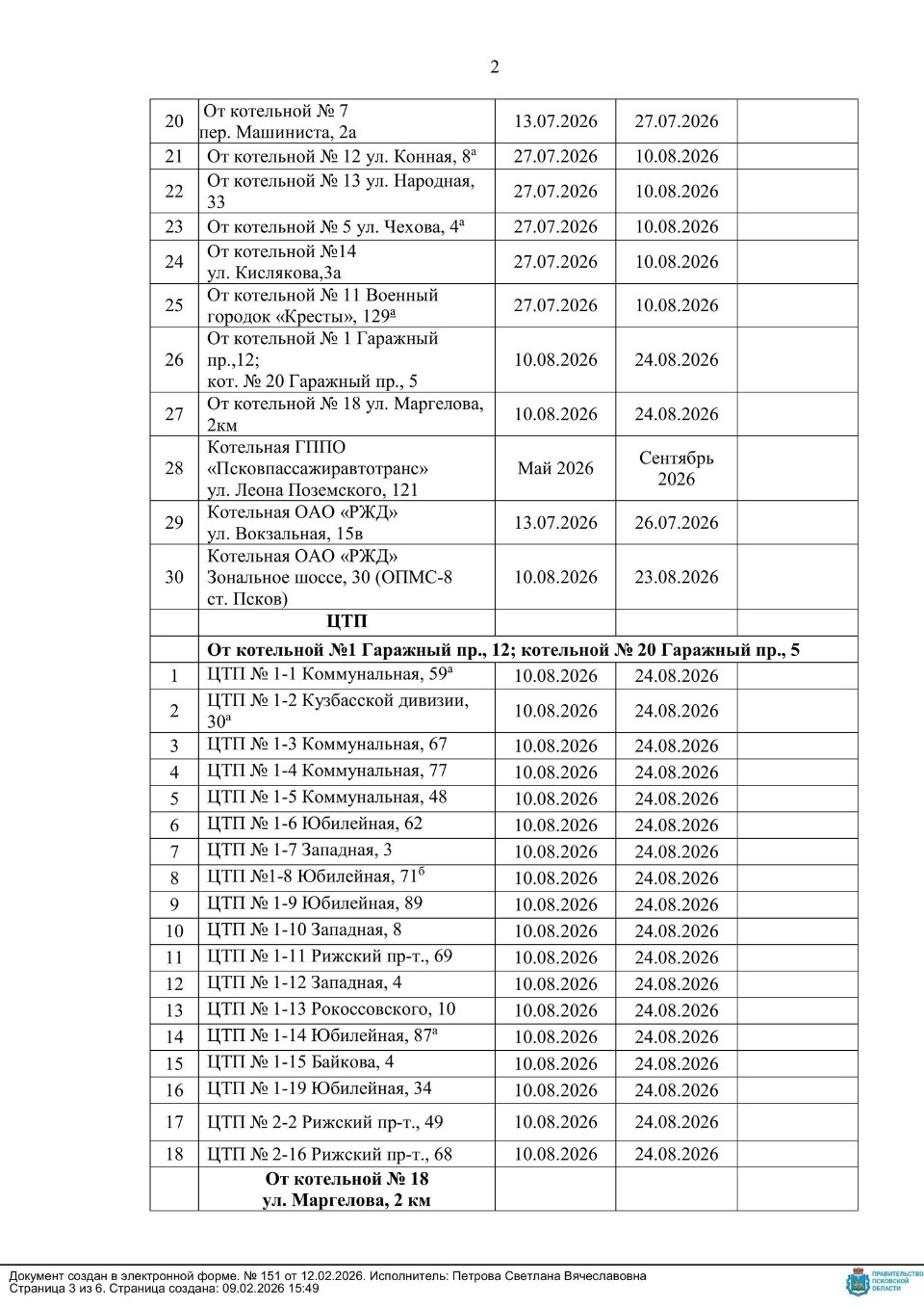 Опубликован график отключения горячей воды в Пскове в 2026 году