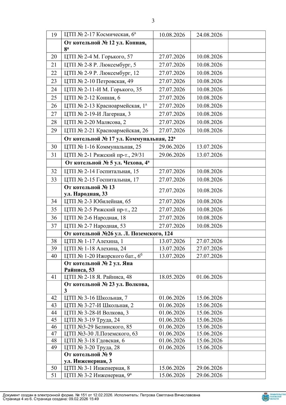 Опубликован график отключения горячей воды в Пскове в 2026 году