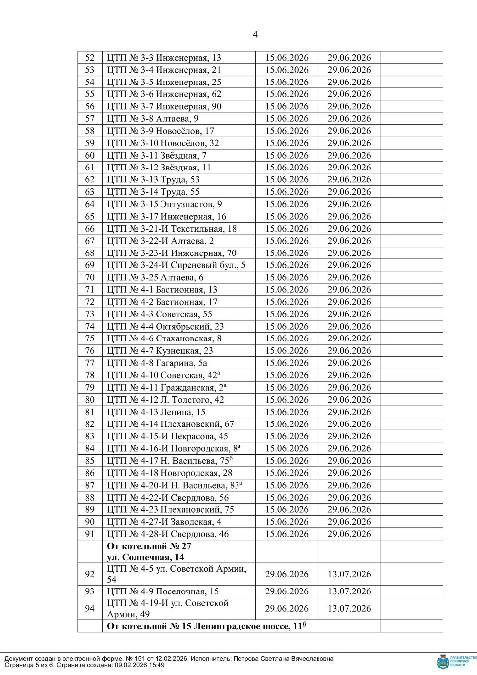 Опубликован график отключения горячей воды в Пскове в 2026 году