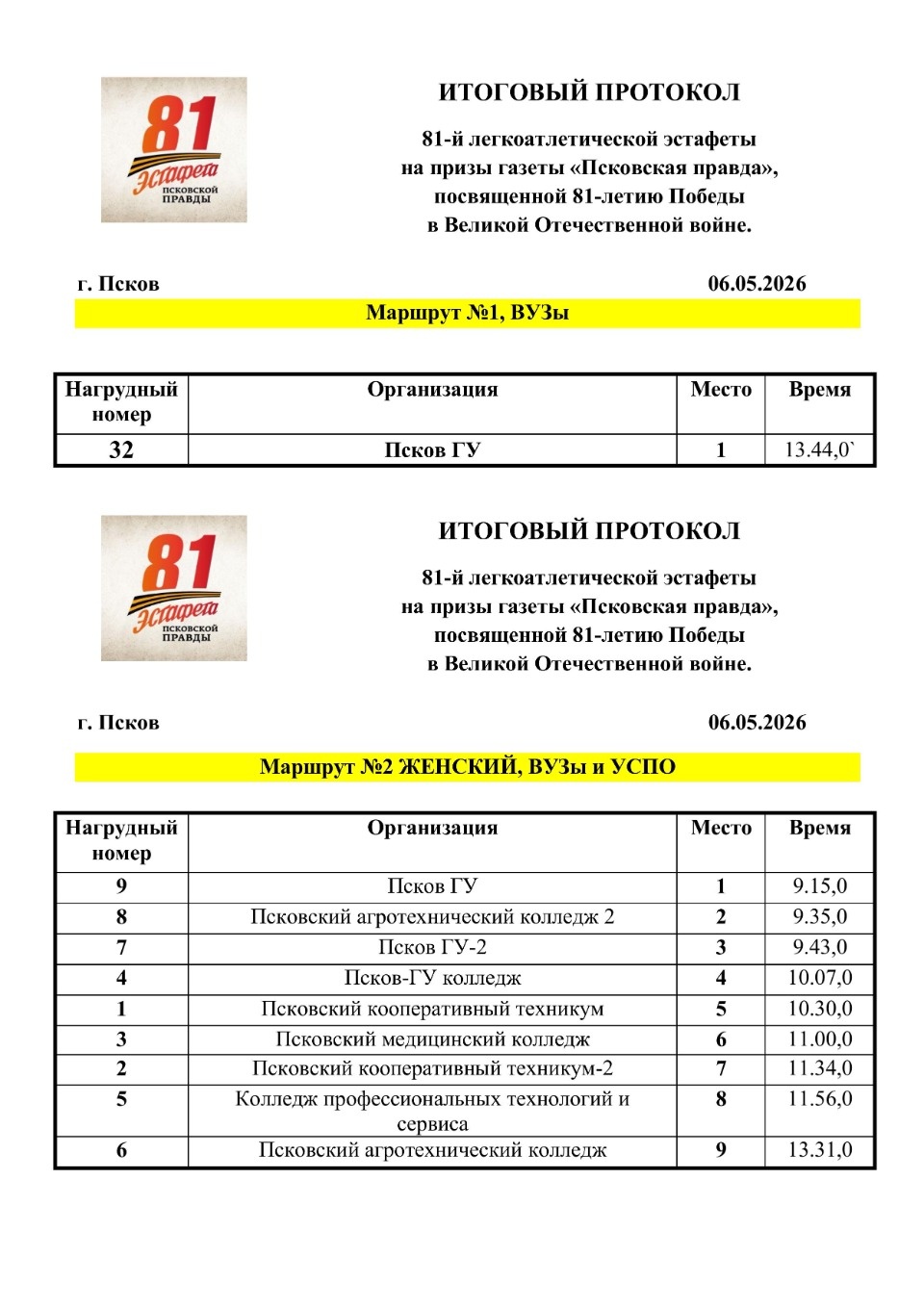Опубликованы итоговые протоколы 81-й эстафеты «Псковской правды» Опубликованы итоговые протоколы 81-й эстафеты «Псковской правды»