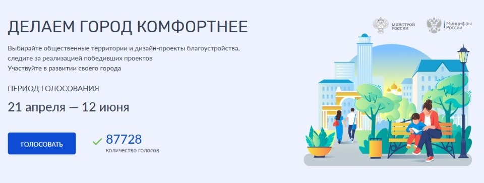 Более 87 тысяч жителей Псковской области уже проголосовали за объекты ФКГС
