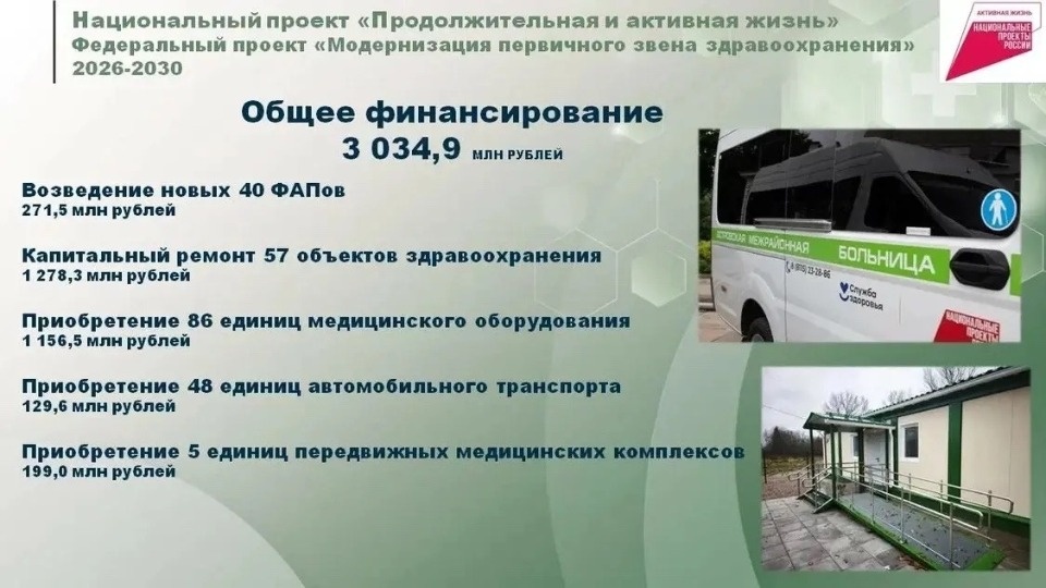 На развитие здравоохранения Псковской области направят более 3 млрд рублей