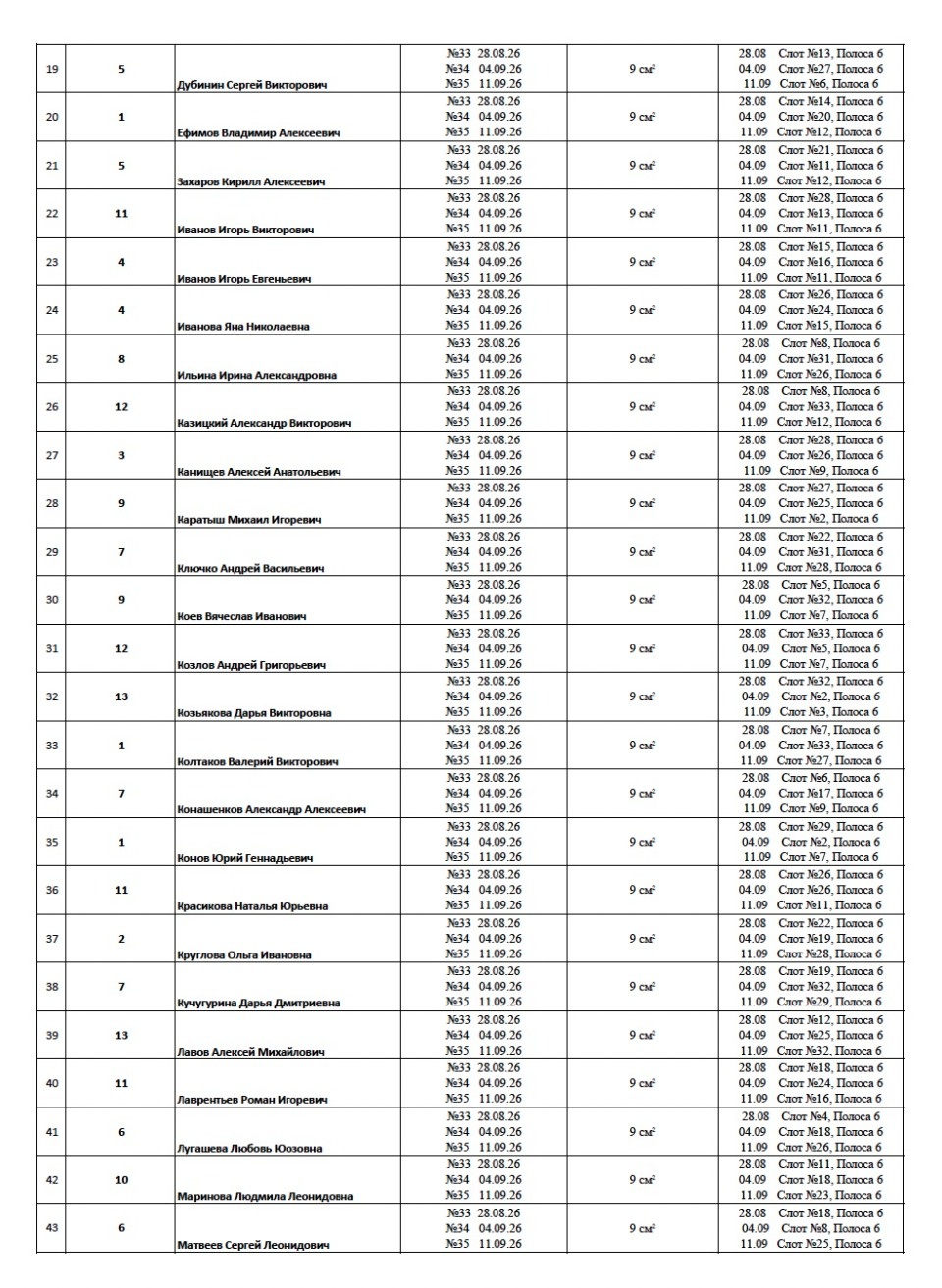 Итоги распределения бесплатного эфирного времени и печатных площадей для избирательных объединений и кандидатов в депутаты Законодательного Собрания Псковской области восьмого созыва Итоги распределения бесплатного эфирного времени и печатных площадей для избирательных объединений и кандидатов в депутаты Законодательного Собрания Псковской области восьмого созыва
