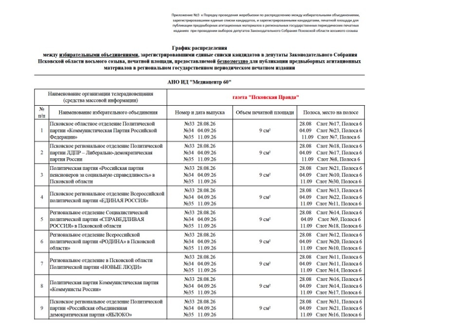 Итоги распределения бесплатного эфирного времени и печатных площадей для избирательных объединений и кандидатов в депутаты Законодательного Собрания Псковской области восьмого созыва Итоги распределения бесплатного эфирного времени и печатных площадей для избирательных объединений и кандидатов в депутаты Законодательного Собрания Псковской области восьмого созыва