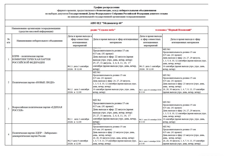 Итоги распределения бесплатного  эфирного времени и печатных площадей для избирательных объединений и кандидатов в депутаты на выборах депутатов Государственной Думы Федерального Собрания Российской Федерации девятого созыва