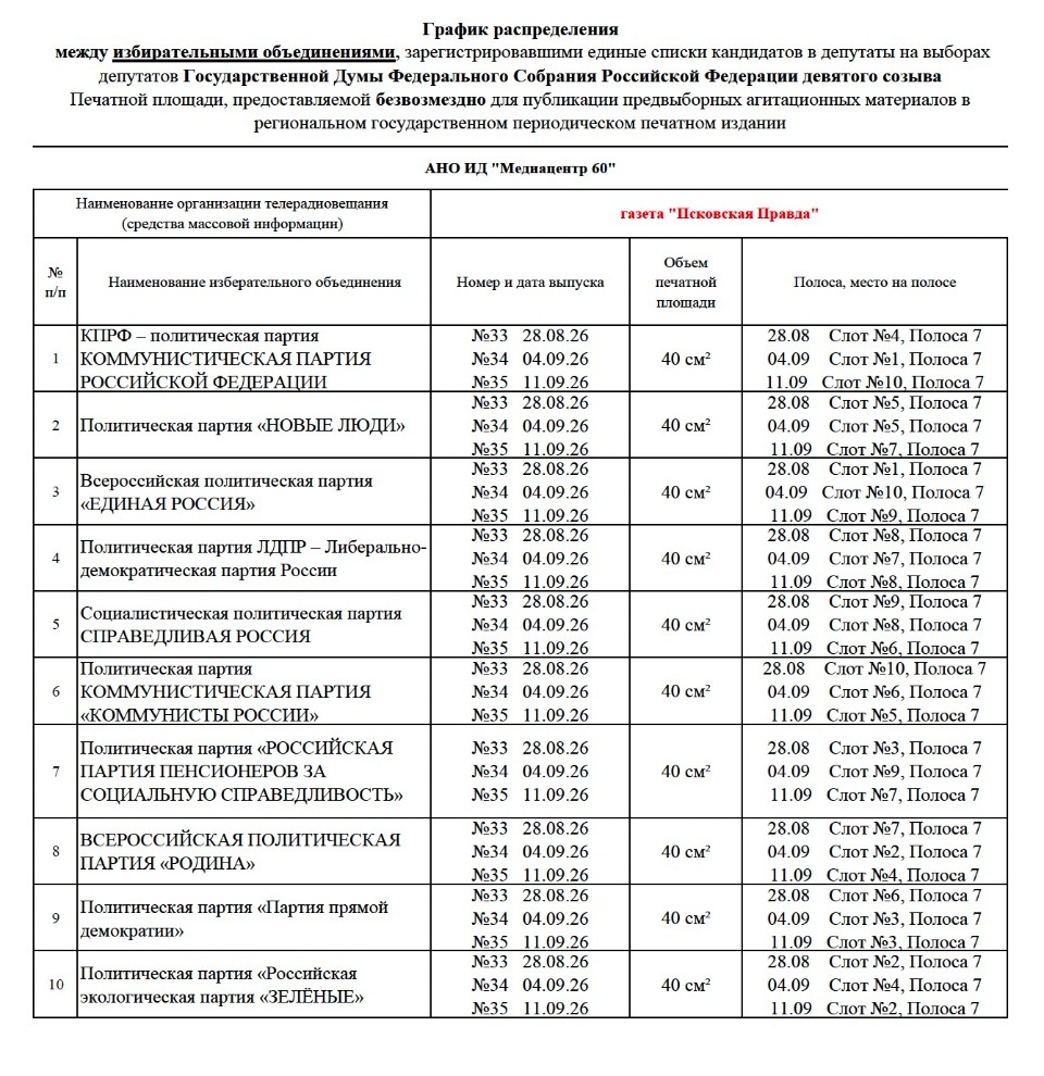 Итоги распределения бесплатного  эфирного времени и печатных площадей для избирательных объединений и кандидатов в депутаты на выборах депутатов Государственной Думы Федерального Собрания Российской Федерации девятого созыва
