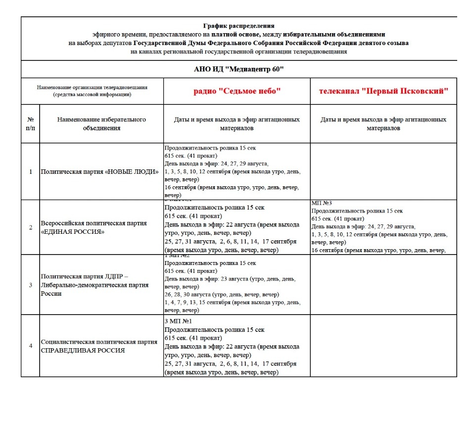 Итоги распределения платного эфирного времени и печатных площадей для избирательных объединений и кандидатов в депутаты на выборах депутатов Государственной Думы Федерального Собрания Российской Федерации девятого созыва и выборах депутатов Законодательн