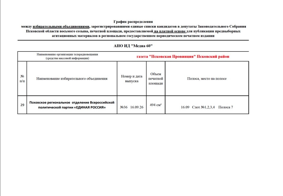 Итоги распределения платных печатных площадей для избирательных объединений  выборах депутатов Законодательного Собрания Псковской области восьмого созыва