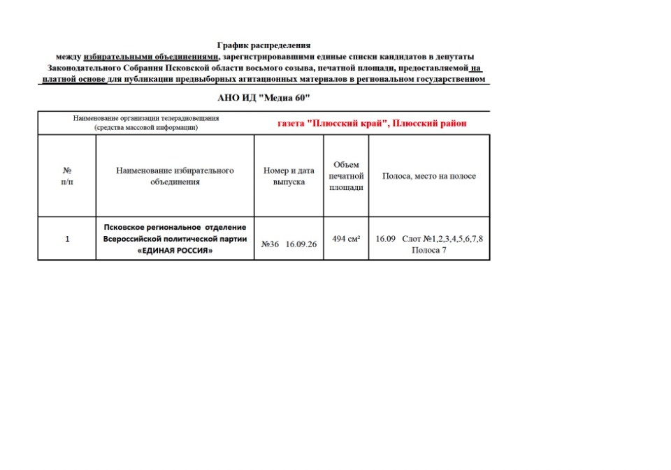 Итоги распределения платных печатных площадей для избирательных объединений  выборах депутатов Законодательного Собрания Псковской области восьмого созыва
