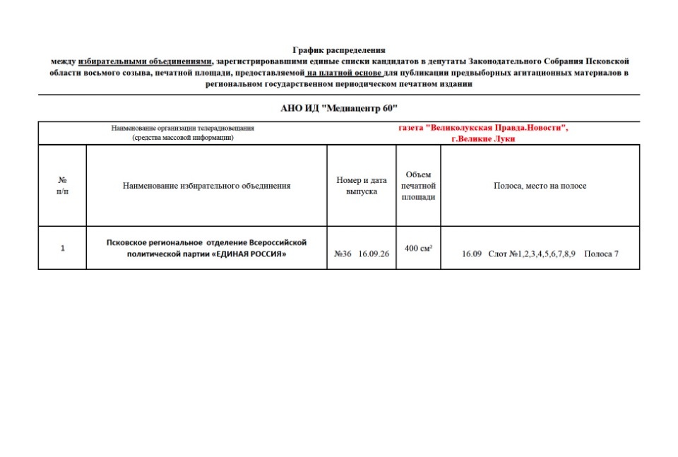 Итоги распределения платных печатных площадей для избирательных объединений  выборах депутатов Законодательного Собрания Псковской области восьмого созыва