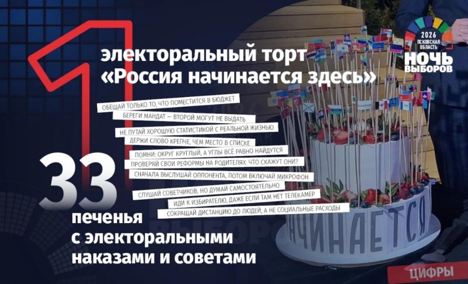 Опубликованы главные цифры «Ночи выборов - 2026» в Псковской области 