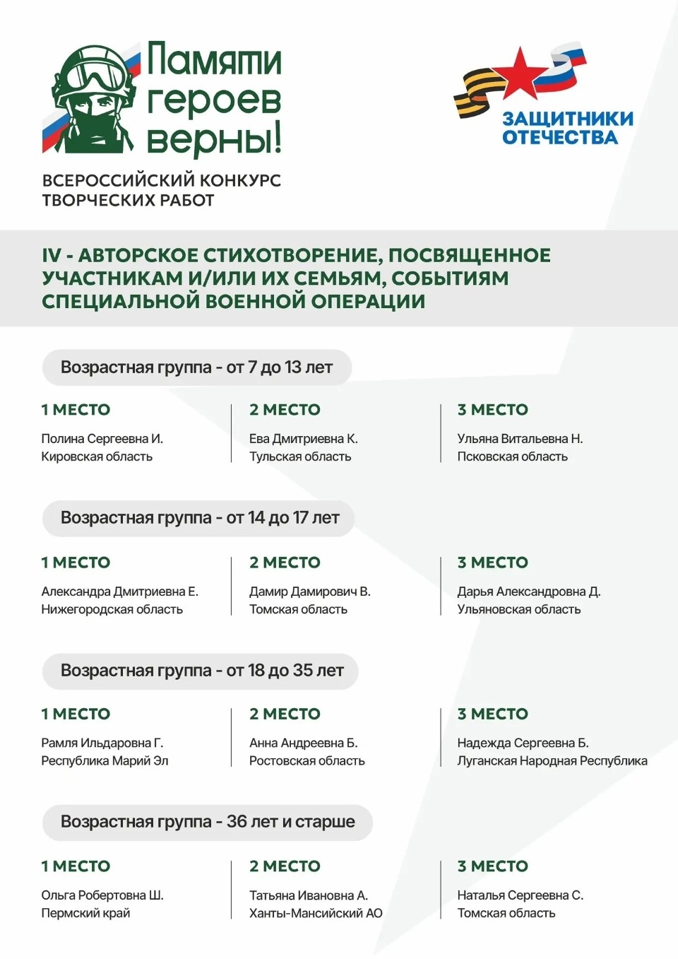 Юная стала призером конкурса «Памяти героев верны!»